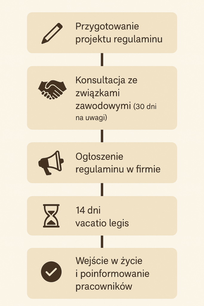 Regulamin firmy a obowiązki pracodawcy
