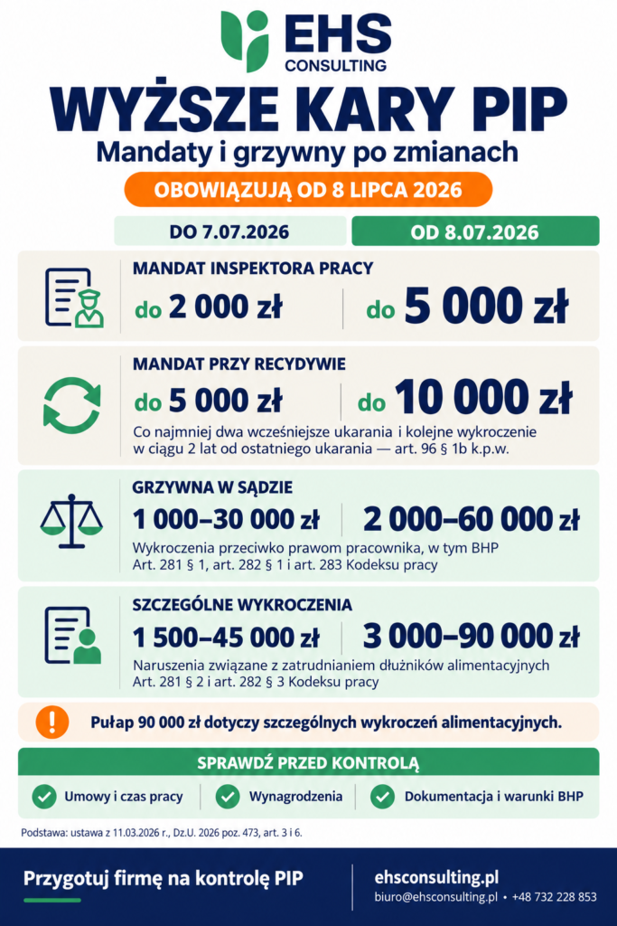 nowe opłaty pip w formie infografiki